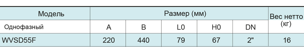 Конструктивная схема насоса фекального SHIMGE WVSD55F 0.55кВт. Таблица.