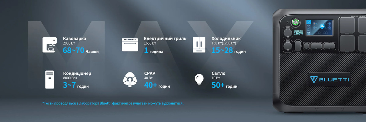 Термін роботи приладів від зарядної станції BLUETTI AC200MAX (2048 Вт-год)