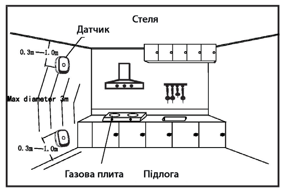Схема установки Беспроводной датчик утечки природного газа Tervix Pro Line ZigBee GAS Sensor V2 417122
