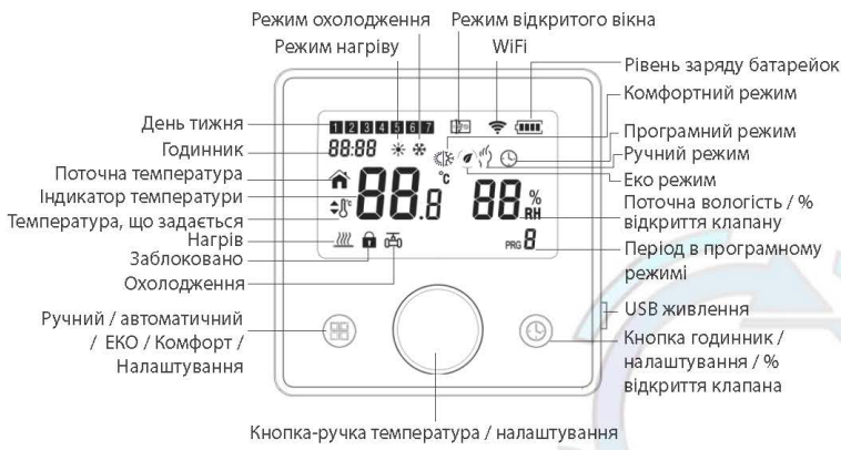 Конструкция Беспроводной комнатный термостат TZR Tervix Pro Line ZigBee+RF 119710