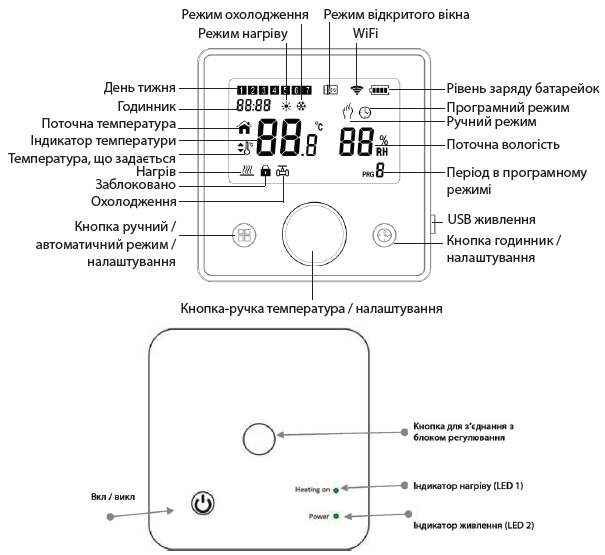 Конструкция Беспроводной комнатный термостат с WiFi управлением Tervix Pro Line 118231 для котла, с USB