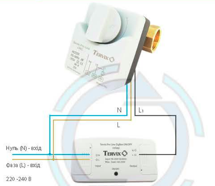 Схема подключения Комплект беспроводного управления отоплением Tervix термостат из реле On/Off 220В, Zigbee контроллер 495122