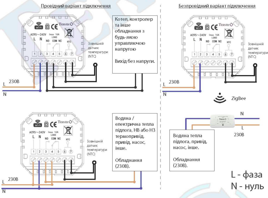 Схема подключения Комплект беспроводного управления отоплением Tervix термостат с реле сухой контакт, Zigbee контроллер 496162
