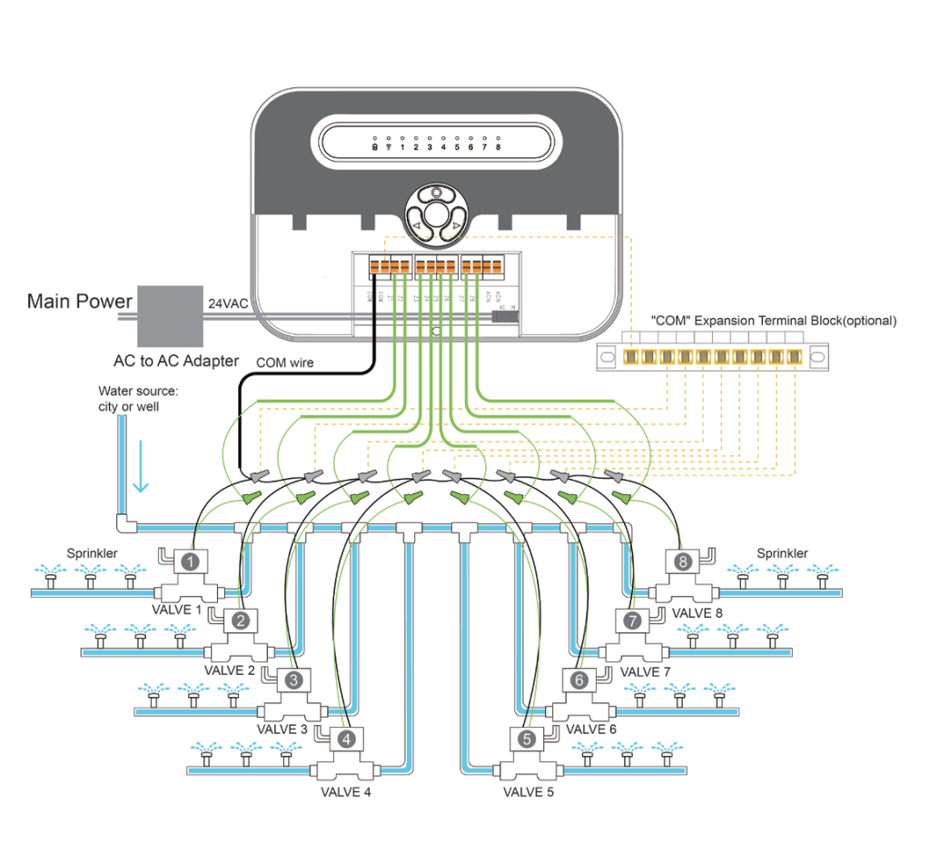 Підключення клапанів  Контролер для автоматичного поливу на 8 зон Tervix Pro Line WiFi V2 402472  