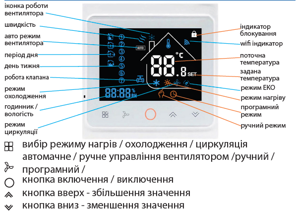 Внешний вид Термостат для фанкойла с WiFi управлением Tervix WiFi Fancoil Thermostat 0-10В 114541 на 2 трубы