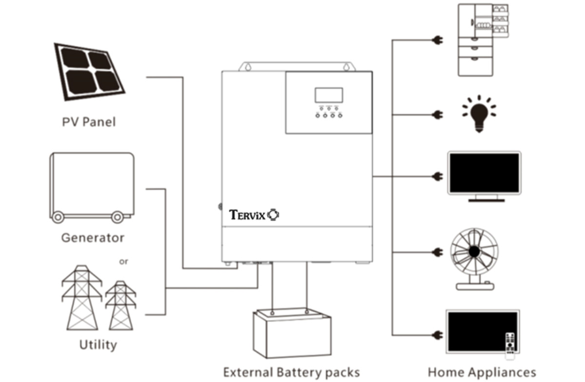 Варіанти використання Гібридний інвертор 5,5 кВт, 1 фаза, Tervix Pro Line S 611111