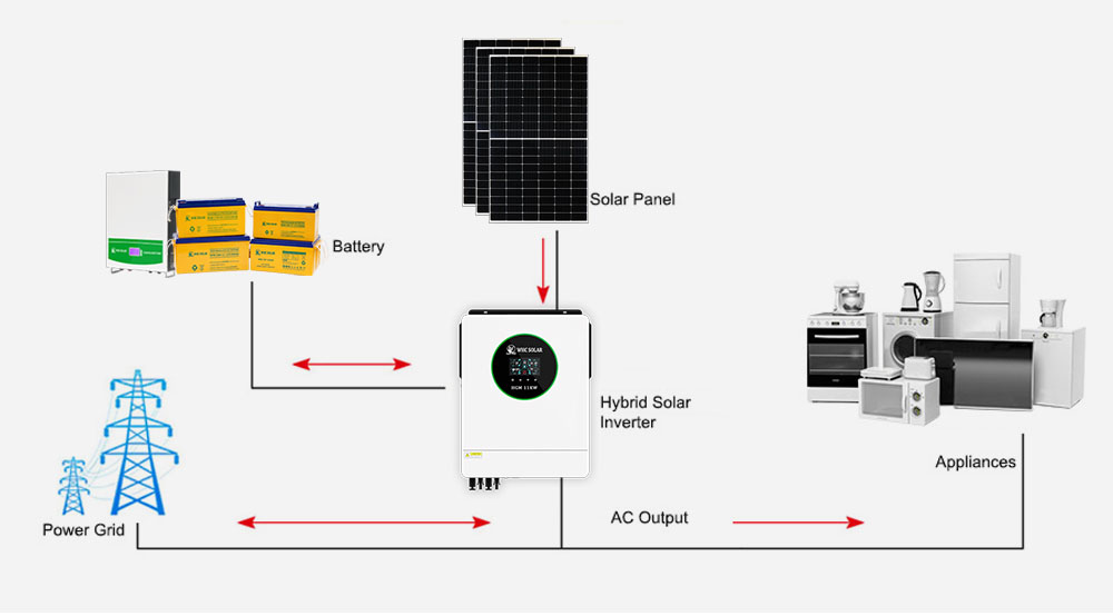Гібридний інвертор 11кВт WHC HGM-11KW (48В, 0-140А, 60-500В, MPPT 140А, 500 Vdc)      