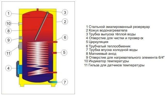Схема бойлера Drazice_OKC_NTR_BP