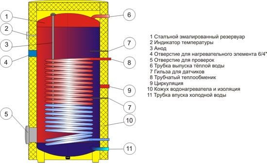 Схема бойлера Drazice OKC NTR/HP
