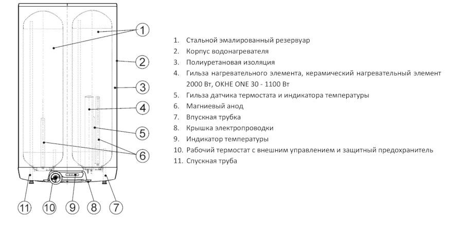 Схема Бойлер Drazice OKHE ONE/E 30