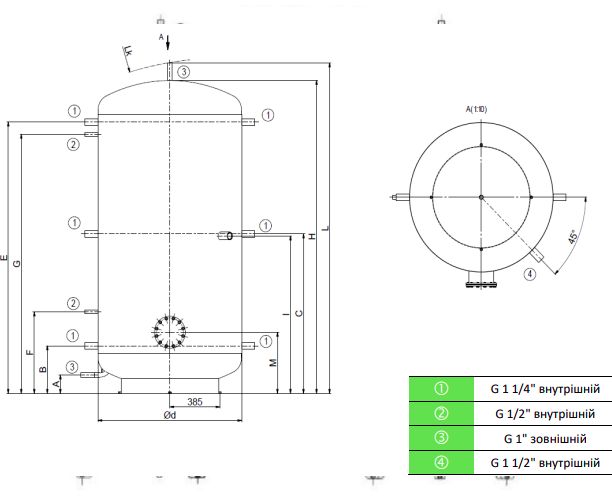 Габаритні розміри Теплоакумулятор Drazice NAD 1500 v1 (без ізоляції)        