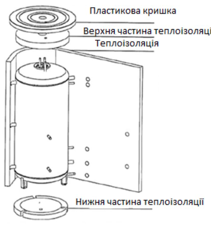 Конструкція Теплоакумулятор Drazice NAD 750 v3 (з ізоляцією Neodul)   