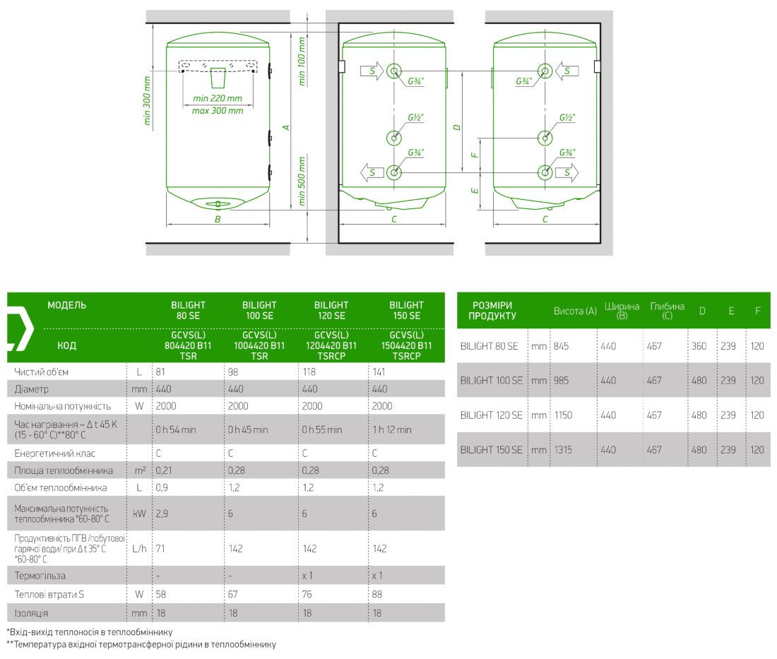 Габаритні розміри бойлер непрямого нагріву Tesy GCVSL 1504420 B11 TSRP
