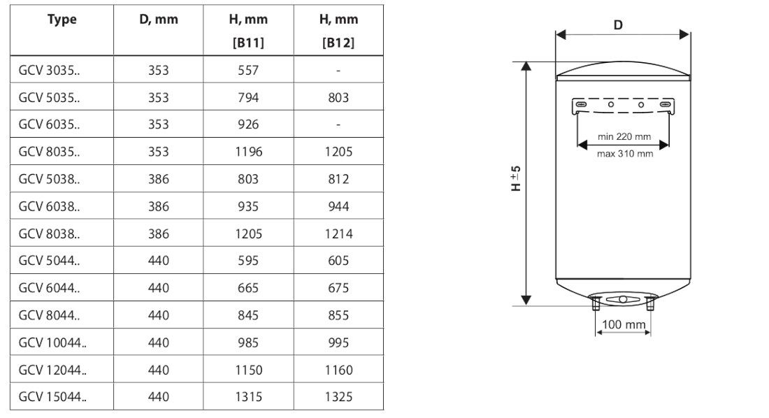 Габаритні розміри та креслення Бойлер Tesy BILIGHT GCV 803520 B11 TSRC Slim
