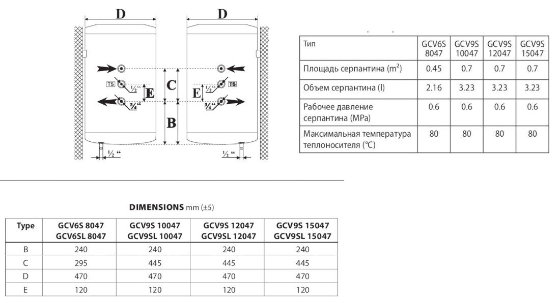 Габаритные размеры и характеристики теплообменников Tesy Modeco Ceramic