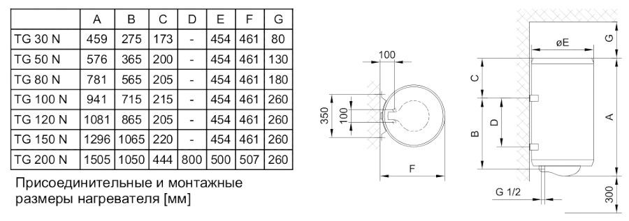 Габаритні розміри Бойлер Gorenje TG80NGV9