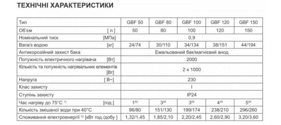 Технічні властивості водонагрівач Gorenje GBF 50 UA