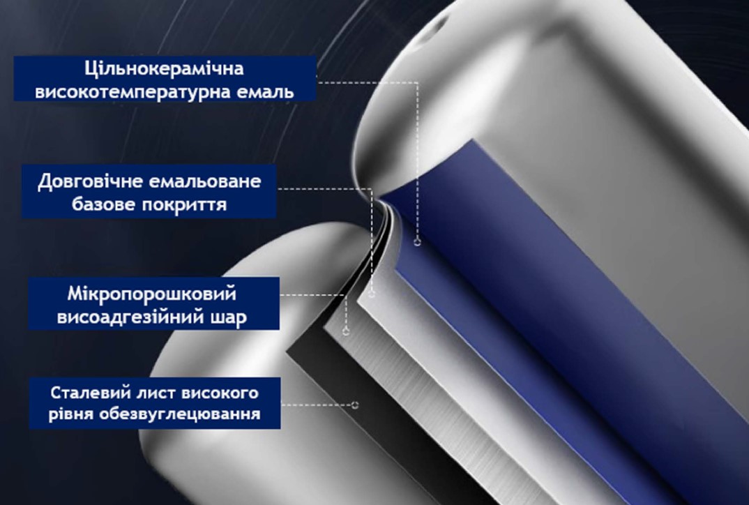 Надійність Водонагрівач Hi-Therm FLAT80