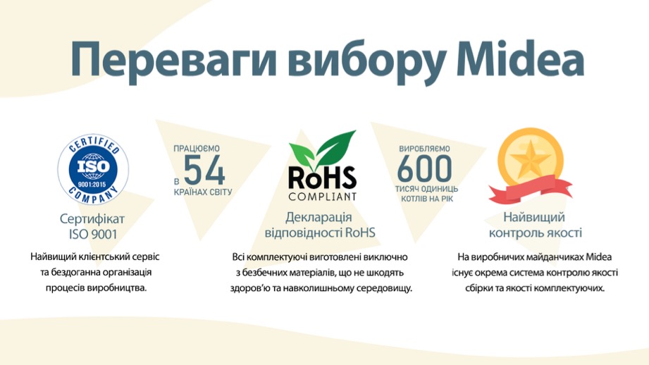 переваги вибору Бойлер MIDEA D06-15A(U)