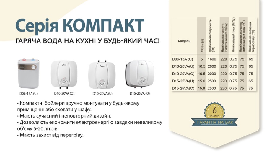 серія-компакт-мідея Бойлер MIDEA D06-15A(U)