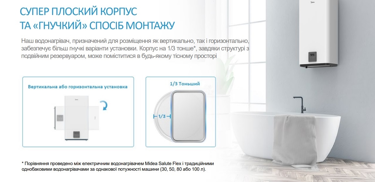 Встановлення Водонагрівач Midea Prime Wi-Fi D80-20ED6 (D)