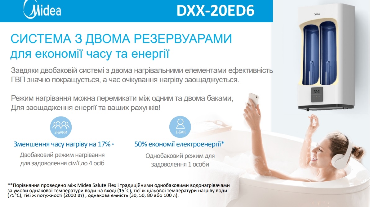 Практичність використання Водонагрівач Midea Prime Wi-Fi D50-20ED6 (W)