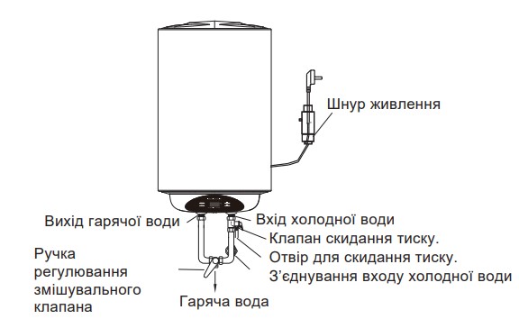 Підключення Водонагрівач Midea D50-15EW1(D)
