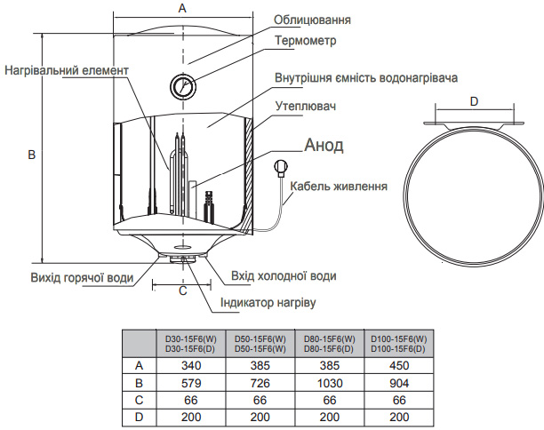 Розміри та будова Водонагрівач Midea D50-15F6(D)