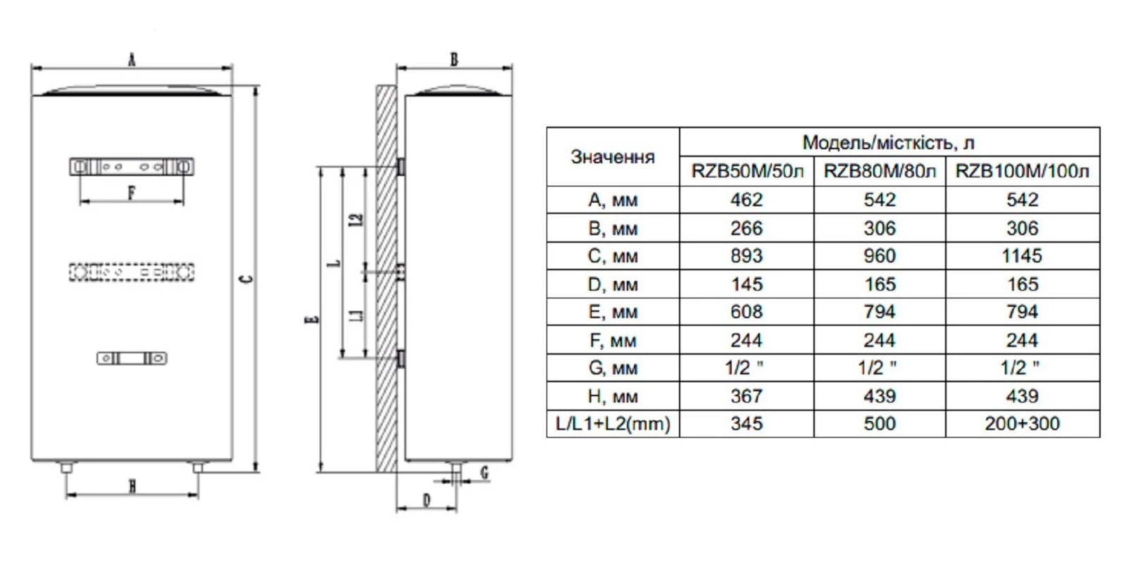 Розміри  Бойлер 100л OCEAN FLAT BASIC RZB100М ET+DT сухий тен