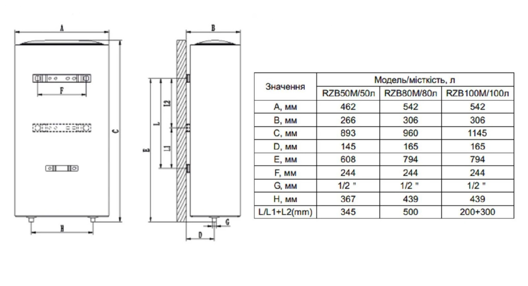 Розміри Бойлер 80л OCEAN FLAT BASIC RZB80М ET+WT мокрий тен