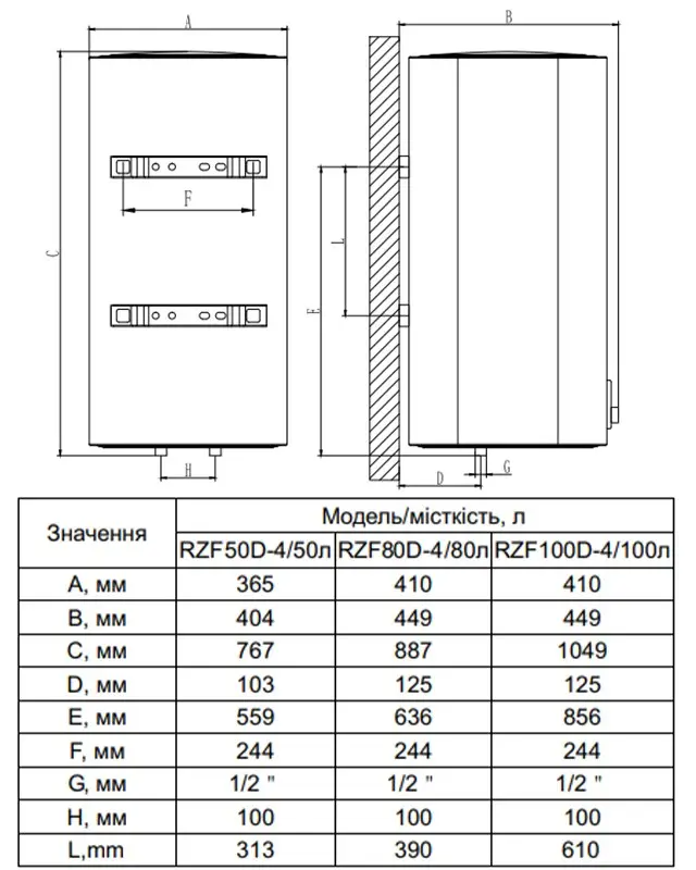 Размеры Бойлер OCEAN 50л мокрый тен + УЗВ CUBE RZF50D-4 ET+WT