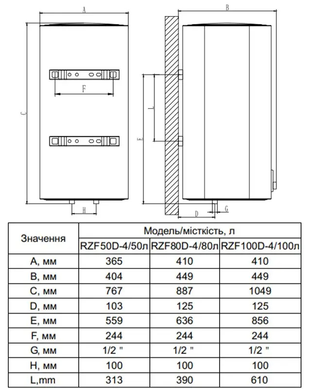Розміри Бойлер OCEAN 50л сухий тен+ ПЗВ CUBE RZF50D-4 ET+DT