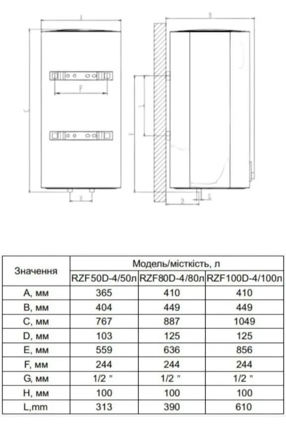 Размеры Бойлер OCEAN 80л мокрый тен + УЗВ CUBE RZF80D-4 ET+WT