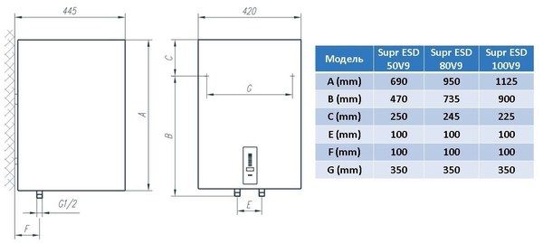 Габаритні розміри Бойлер TIKI SUPR ESD 80V9 (OGBS 80 E5)