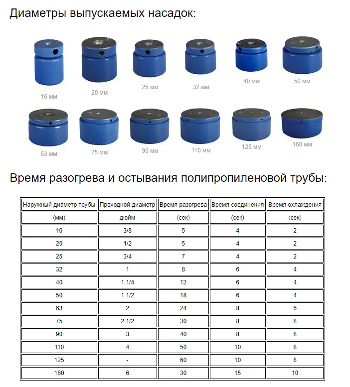 Розміри Зварювальна головка CM CANDAN 
