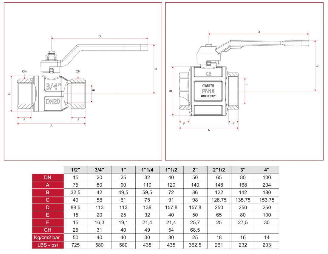 Габаритные размеры и чертеж Кран шаровый Itap (080) Paris 1 1/4" ВВ PN30