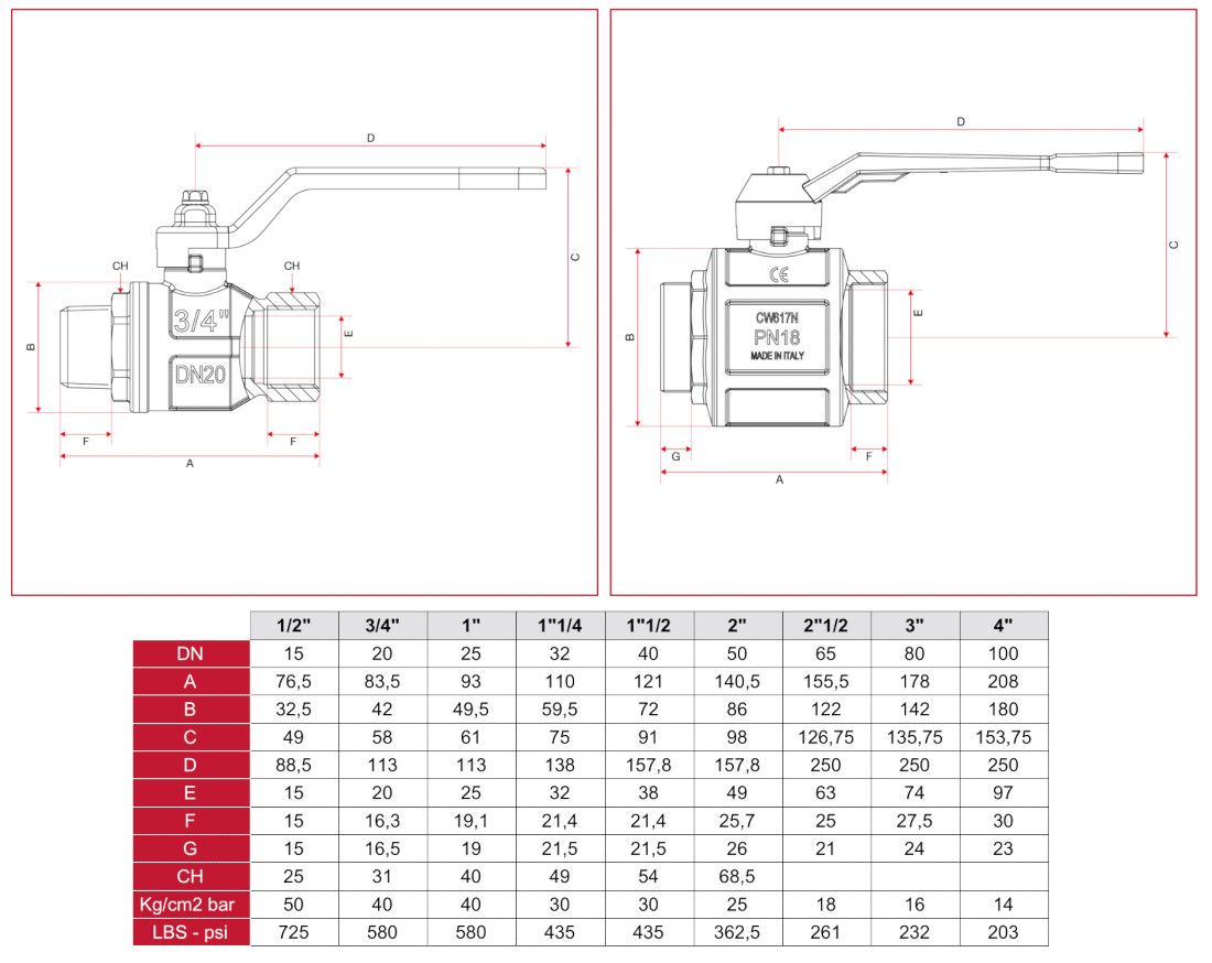 Габаритные размеры и чертеж Кран шаровый Itap (081) Paris 1" НВ PN40 