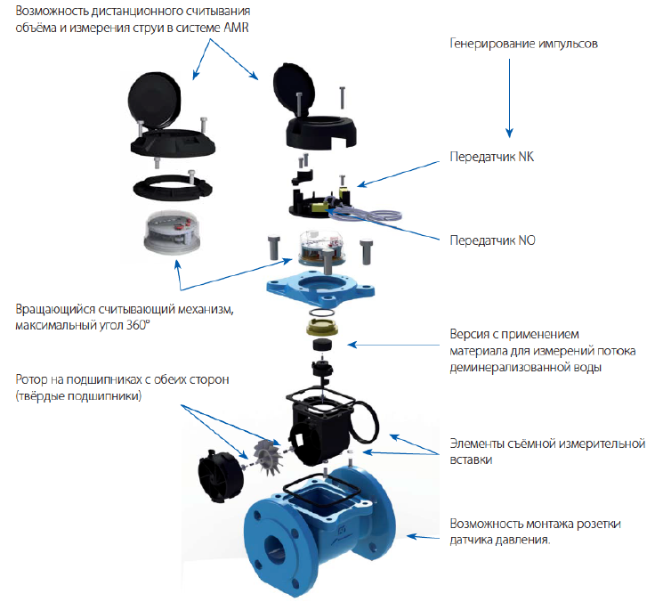 Будова Лічильник для гарячої води Apator Powogaz MWN 130-300 ГВ DN300 (турбінний) 