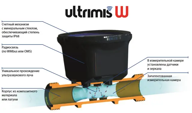 Переваги Лічильник для холодної води Apator Powogaz Ultrimis 6,3 DN25 (ультразвуковий)