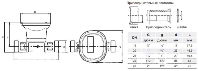 Розміри Лічильник для холодної води Apator Powogaz Ultrimis 6,3 DN25 (ультразвуковий)